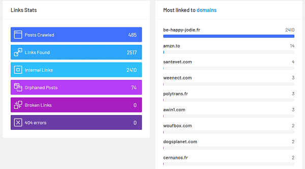 Bilan des liens avec link whisper