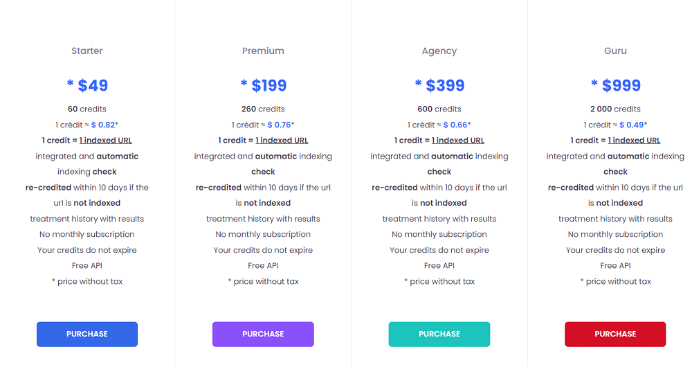 indexmenow pricing