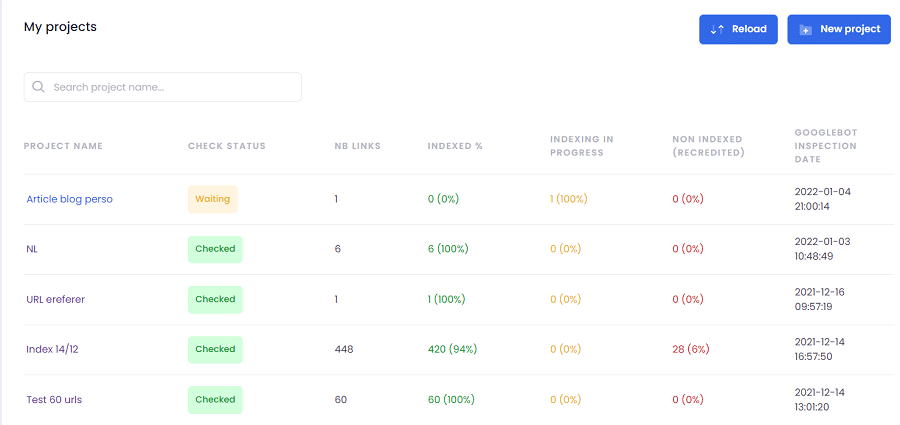 indexmenow results